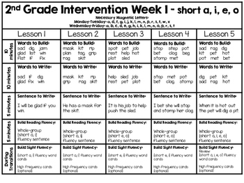 Second Grade Intervention Curriculum by Tara West | TpT