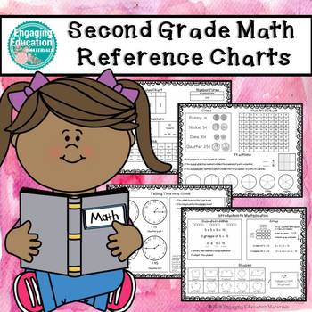 Preview of Second Grade Math Reference Charts