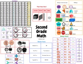 Preview of Second Grade Math Reference Sheet