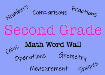 Preview of Second Grade Math Word Wall - Editable