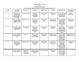 Second Grade MyView Literacy Reading Unit Breakdown