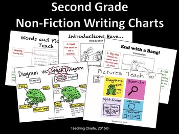 Preview of Second Grade Non-Fiction Writing Anchor Charts (Lucy Calkins Inspired)