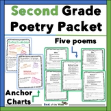 Distant Learning Packet- Second Grade Poetry Packet
