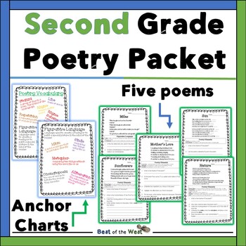 Preview of Second Grade Poetry Packet - Simple Poems - Reading Activity - Short Poems
