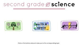 Preview of Second Grade Science Videos - Google Slides Version