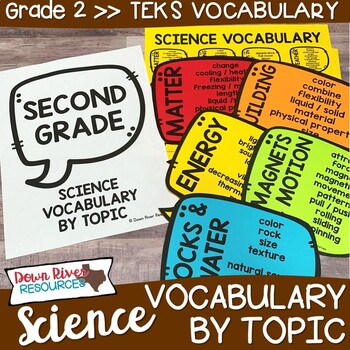 Second Grade Science Vocabulary Speech Bubbles  2nd Grade Science TEKS