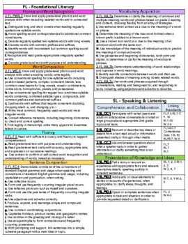 Preview of Second Grade TN ELA Standards Reference Sheet