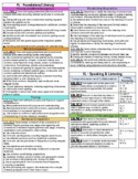 Second Grade TN ELA Standards Reference Sheet