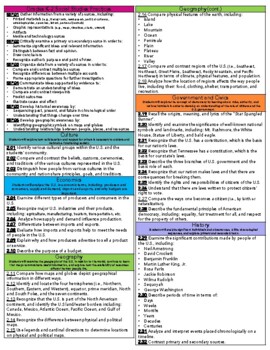 Preview of Second Grade TN Social Studies Standards Reference Sheet