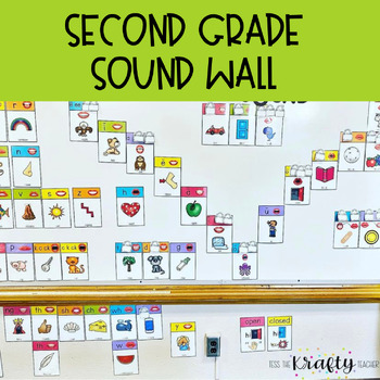 Preview of Science of Reading Sound Wall with Mouth Pictures for 2nd with vowel valley