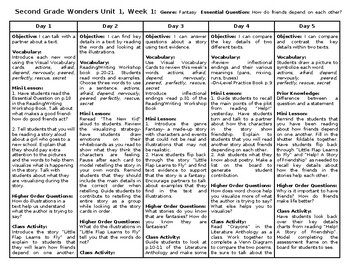 Preview of Second Grade Wonders Lesson Plans Units 1-6, editable