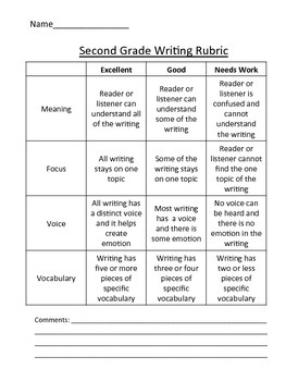 rubrics for writing assignments