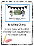 Second Grade Non-Fiction Writing Curriculum (Lucy Calkins 