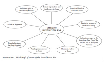 Preview of Second Punic War Mind Map