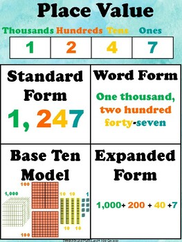 Preview of Second Third Grade Math Expressions Place Value Anchor Chart Remote Virtual