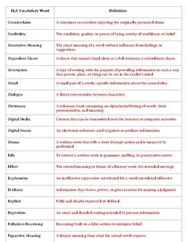 Secondary ELA Word Wall by Chalk Ready | Teachers Pay Teachers