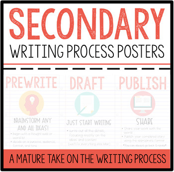 Preview of Secondary Writing Process Posters