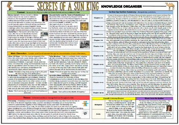 Preview of Secrets of a Sun King - Knowledge Organizer/ Revision Mat!