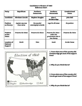 election of 1860 map worksheet