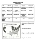 Sectionalism and Election of 1860