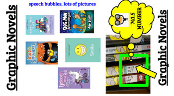 Preview of Sections of a Library, Library Book Return Signs, Library Genre Signs - Editable