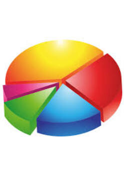 Preview of Sector of a Circle Pie Chart Activity