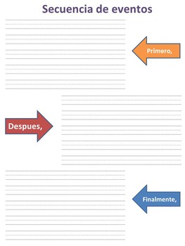 Preview of Sequence of events- Spanish Graphic Organizer