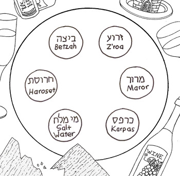 Preview of Seder Plate Coloring Page