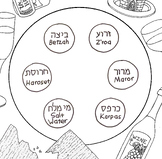Seder Plate Coloring Page