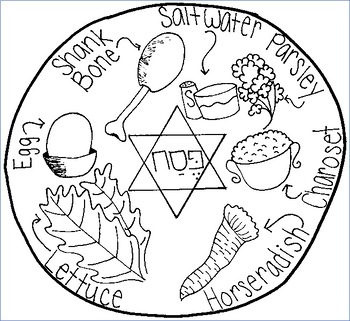 Preview of Seder Plate Coloring Page