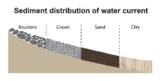 Sediment Distribution Of Water Current.