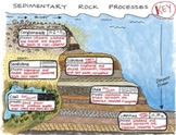 Science Doodle - Sedimentary Rock Processes INB Foldable - Notes