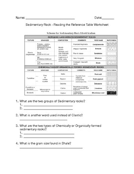 Preview of Sedimentary Rock Worksheet
