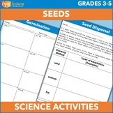 Seed Parts, Germination, and Dispersal Activities – Plant 