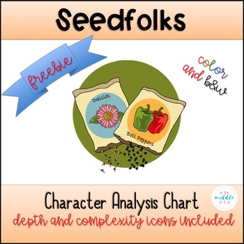 Preview of Seedfolks Character Analysis Chart with Depth and Complexity Icons
