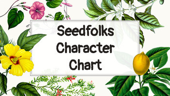 Preview of Seedfolks Character Chart (Google Slides)