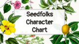 Seedfolks Character Chart (Google Slides)