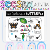 Seesaw Digital Learning Insects Science and Literacy Digit