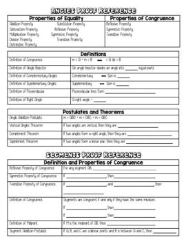 Preview of Segment and Angle Proof Guided Notes Reference Sheet