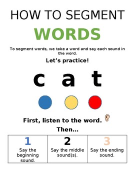Preview of Segmenting Words Anchor Chart