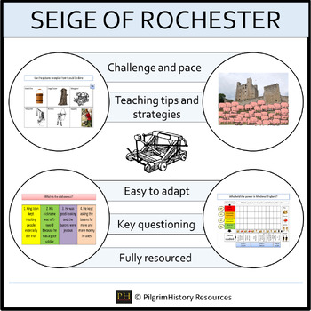Preview of Seige of Rochester Castle