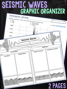 Preview of Seismic Earthquake Waves Graphic Organizer