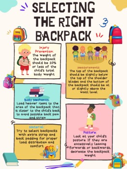 Preview of Selecting the Right Backpack Poster (Physical Therapy, back 2 school, classroom)