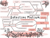 Selective Mutism