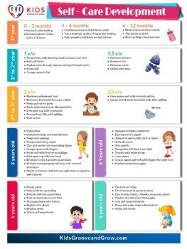 Self-Care Development Chart 0 - 72 months by Kids Groove and Grow