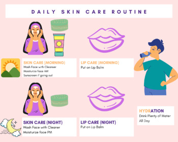 Preview of Self-Care Visual (Skin, Lips, Hydration)