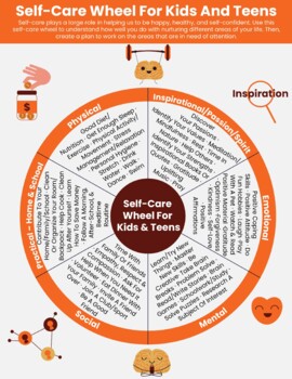 Preview of Self-Care Wheel For Kids & Teens-Mental Health-Stress-Trauma-Depression-Anxiety