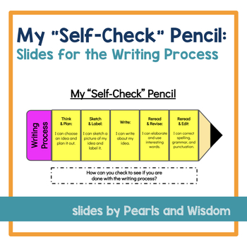 Preview of Slides for the Writing Process | "I Can Statements" | Distance Learning