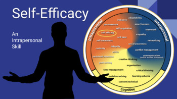 Preview of Self-Efficacy: An Intrapersonal Skill