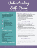 Self-Injury/Self-Harm/Cutting Parent Handout